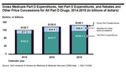 Rebates Blur Medicare Part D Price Picture: GAO