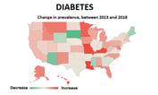 Where More Prospects Have Diabetes: 50 States of Trend Data