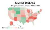 Where More Prospects Are Getting Kidney Disease: 50 States of Trend Data