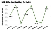 Life Application Activity Soars: MIB