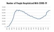 COVID-19 Increased LTCI Claimant Mortality 30%: Unum