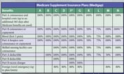 Medigap 'Letter Plans' That Offer More Physician Choices Gain Share: AHIP