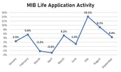 MIB Life Application Activity Level Cools