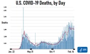 Third Wave of COVID-19 Continues to Ease