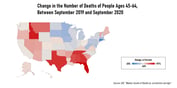 5 States Where Deaths of People Ages 45-64 Spiked