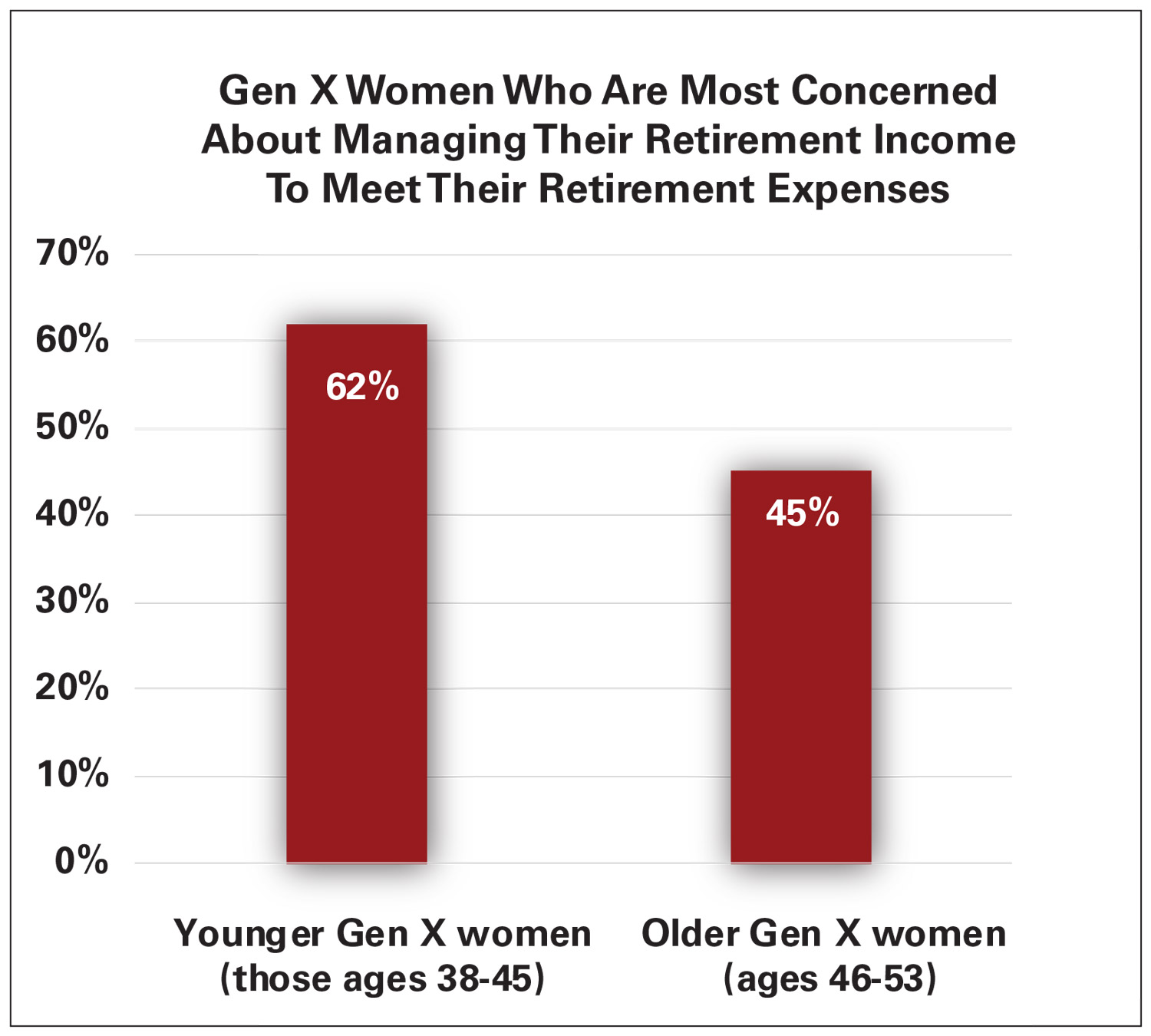 what-americans-think-about-retirement-income-in-5-charts-thinkadvisor