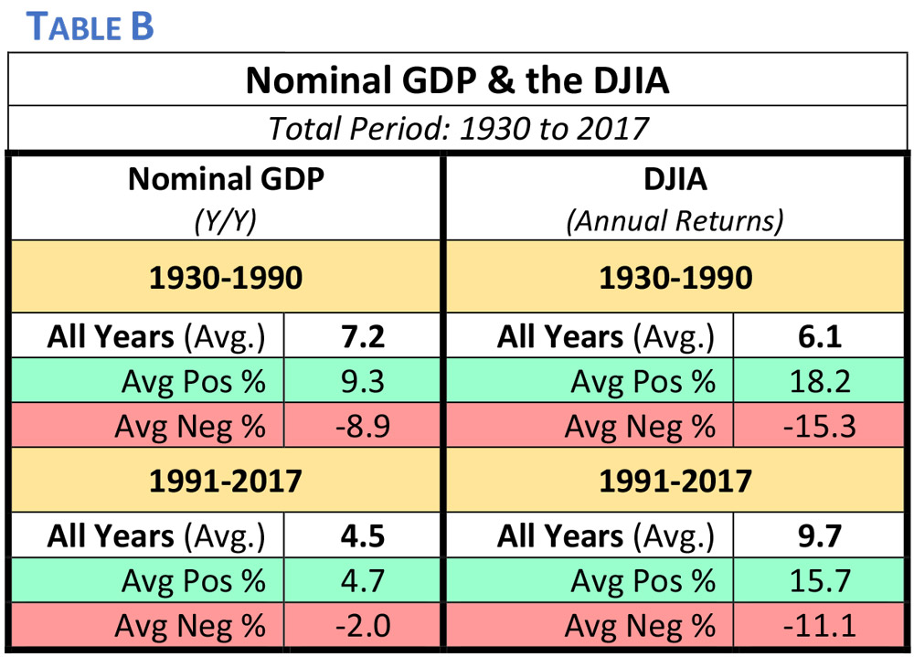 The Strange Marriage Between Stock Prices And Recessions