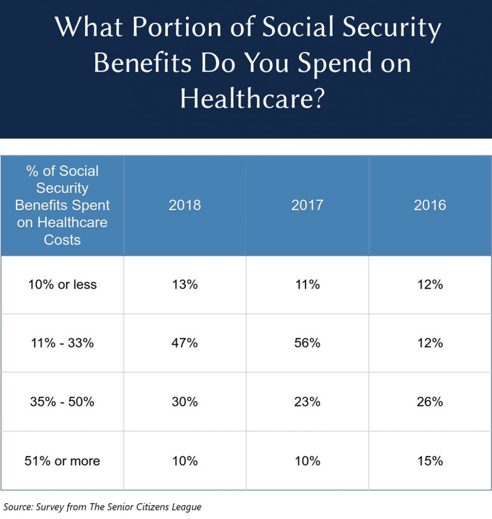 The Good News and Bad News About Retirees' Health Care Costs ThinkAdvisor