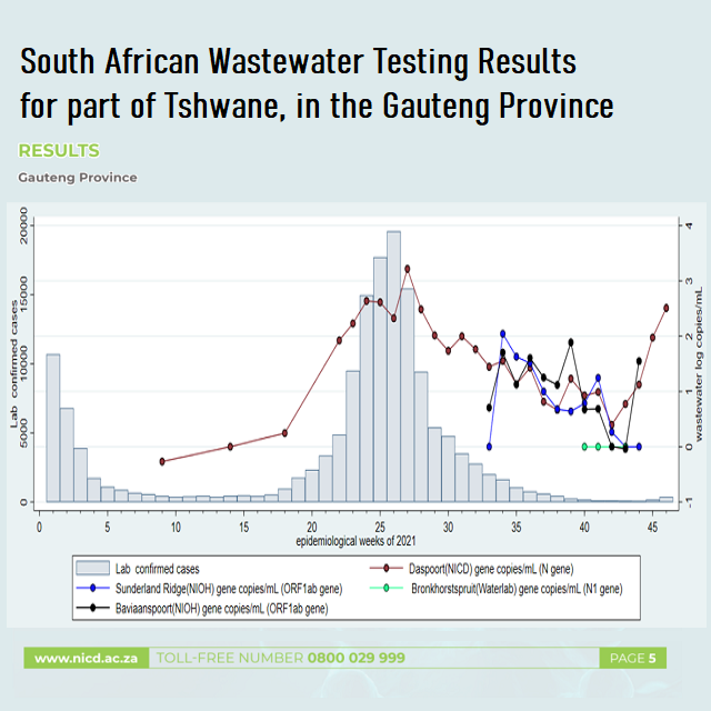 Trackers See COVID-19 Spike in South African Capital's Water