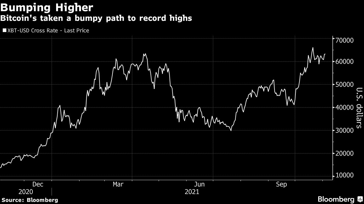 direxion short bitcoin etf