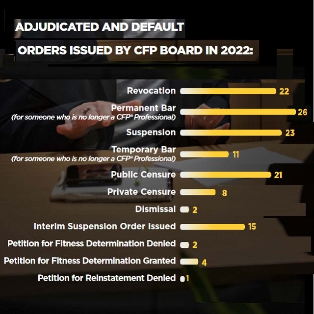 CFP Orders 2023