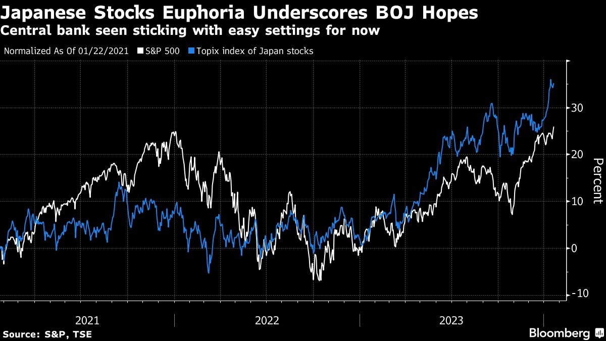 apanese Stocks Euphoria Underscores BOJ Hopes | Central bank seen sticking with easy settings for now