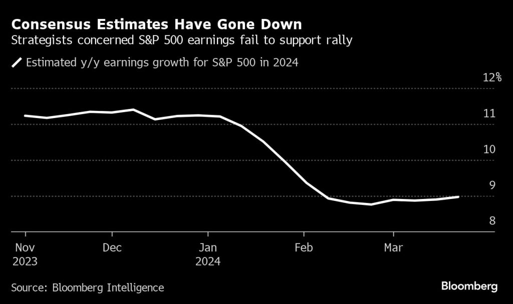 Bloomberg chart