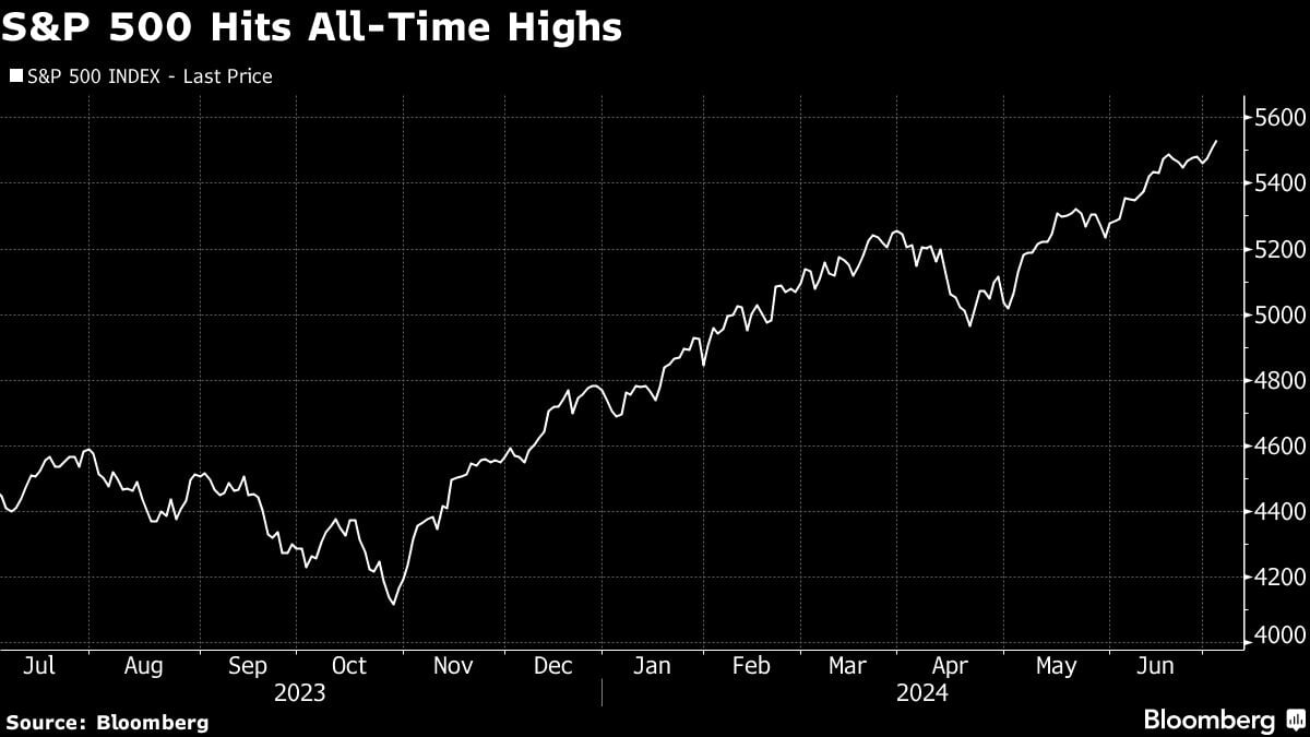 Bloomberg chart of July 3, 2024, showing S&P 500 Hits All-Time Highs